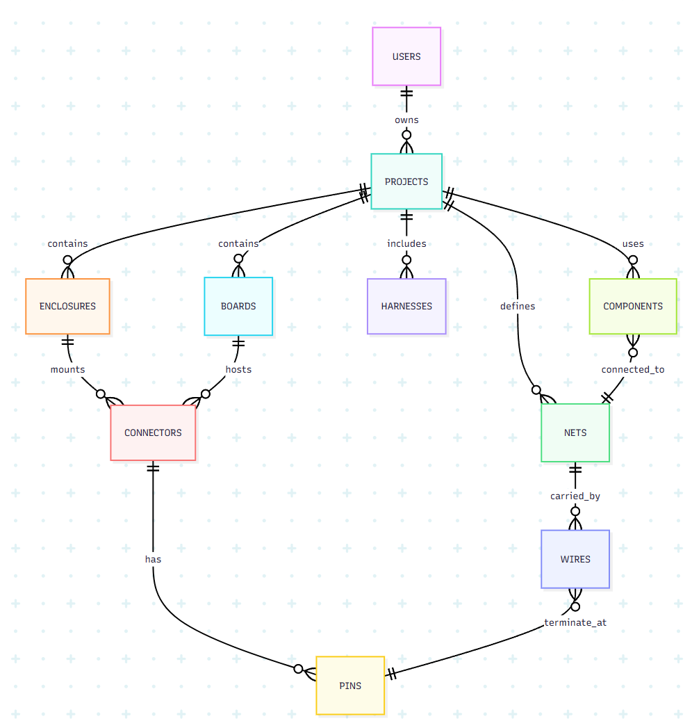 System Architecture Diagram